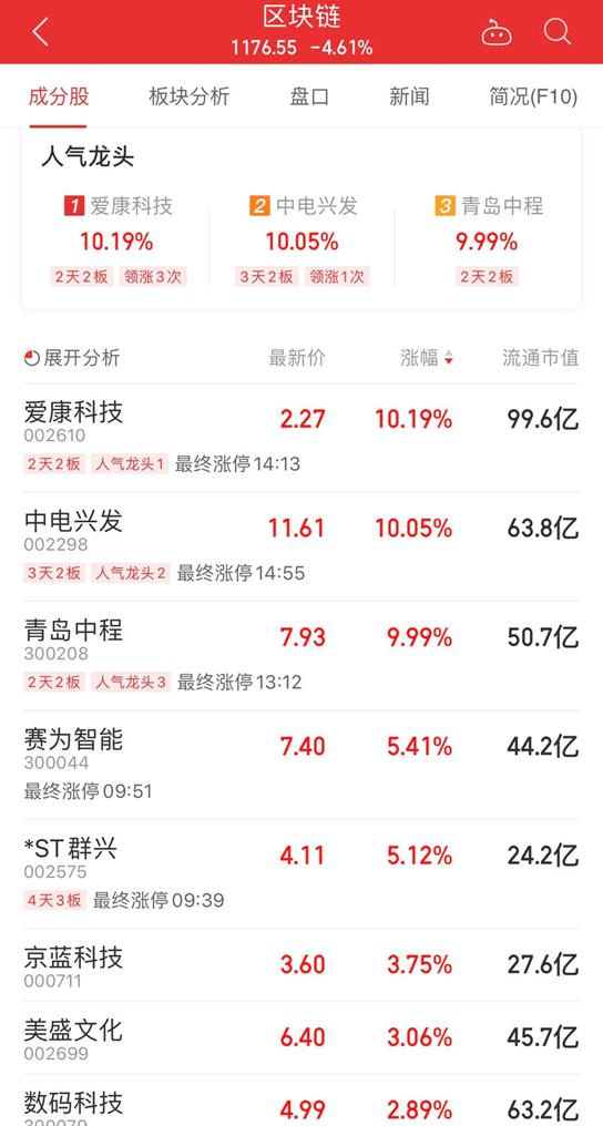 比特幣未來走勢分析，漲跌之謎，揭秘比特幣是否會再次漲價，比特幣未來漲跌揭秘，再漲價之路在何方？