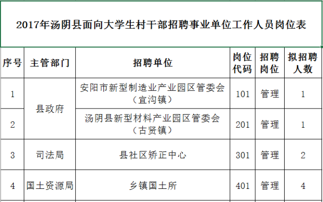 湯陰最新招聘信息，湯陰地區(qū)最新招聘匯總