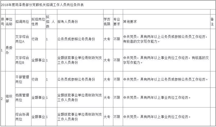 懷遠縣最新人事任免信息發(fā)布，多部門領(lǐng)導調(diào)整助力地方發(fā)展，懷遠縣多部門領(lǐng)導調(diào)整，最新人事任免助力地方新篇章