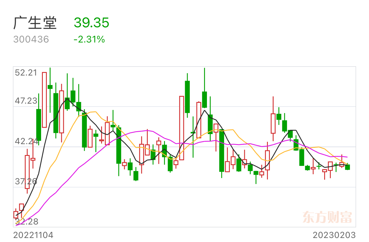 最新動態(tài) 第39頁