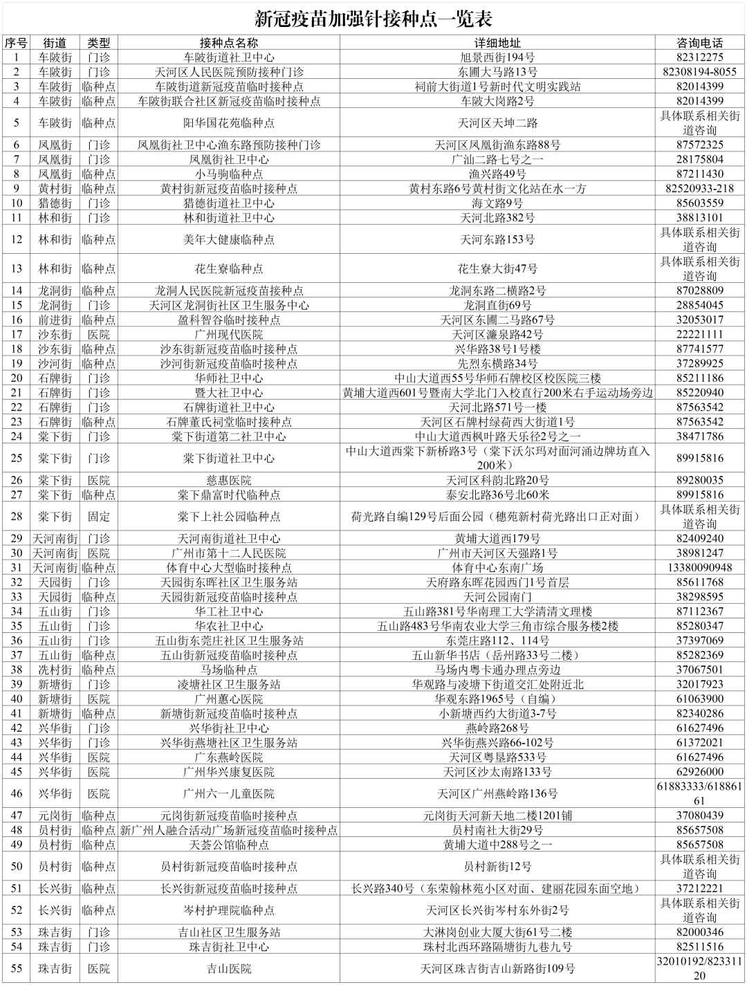 廣東新冠疫情最新動(dòng)態(tài)，防控措施升級(jí)，疫苗接種加速推進(jìn)，廣東新冠疫情實(shí)時(shí)追蹤，防控升級(jí)，疫苗接種加速進(jìn)行中