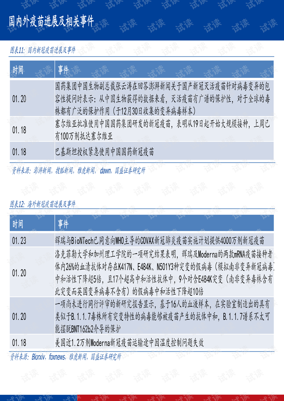 最新疫苗進(jìn)度，全球最新疫苗研發(fā)進(jìn)展一覽