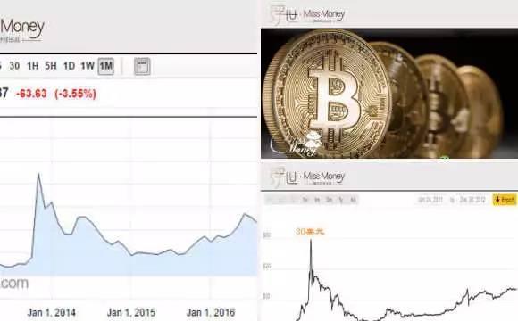 1250美金的比特幣，1250美元的比特幣，市場動態(tài)與投資分析