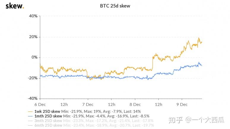 比特幣繼續(xù)下跌嗎，比特幣未來(lái)走勢(shì)預(yù)測(cè)，持續(xù)下跌還是觸底反彈？