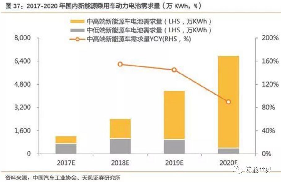 深度解析，當前新能源開發(fā)利用的五大主力軍及發(fā)展趨勢，新能源開發(fā)五大主力軍解析與發(fā)展趨勢展望