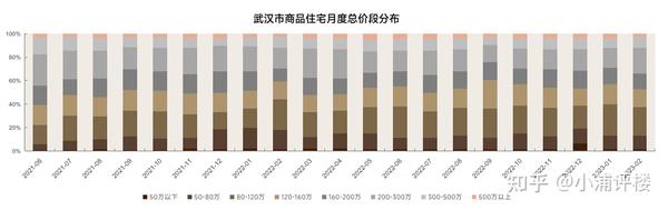 武漢市樓市最新動(dòng)態(tài)，政策調(diào)整與市場趨勢(shì)深度解析，武漢樓市新政解讀，政策調(diào)整下的市場趨勢(shì)分析