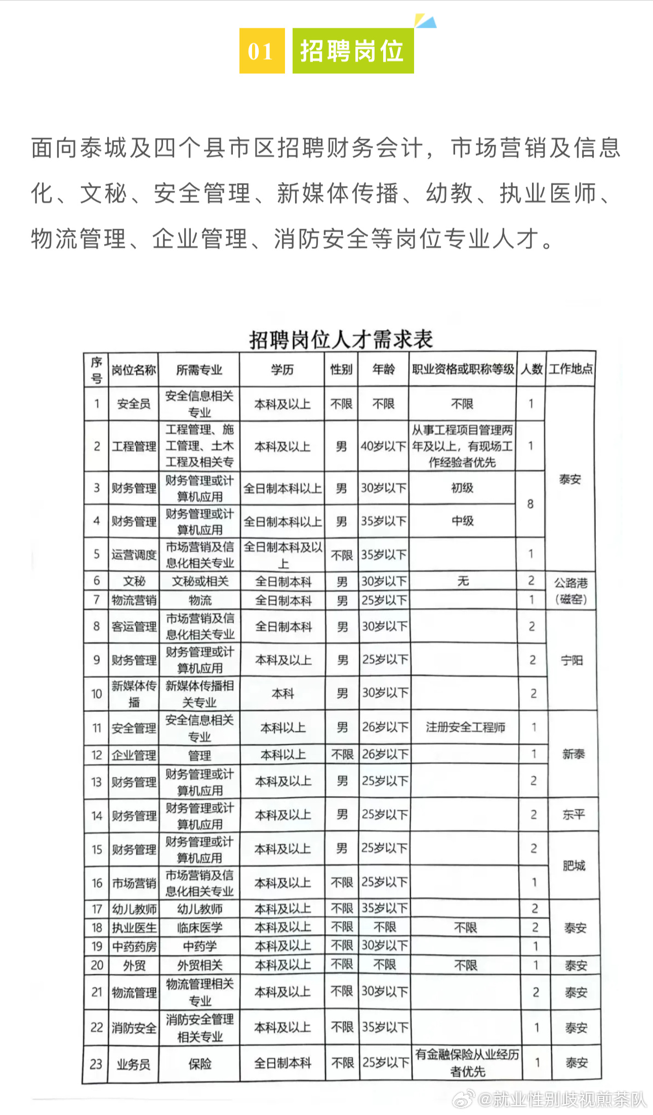 閻良招聘網(wǎng)最新招聘，閻良招聘網(wǎng)，最新職位信息匯總