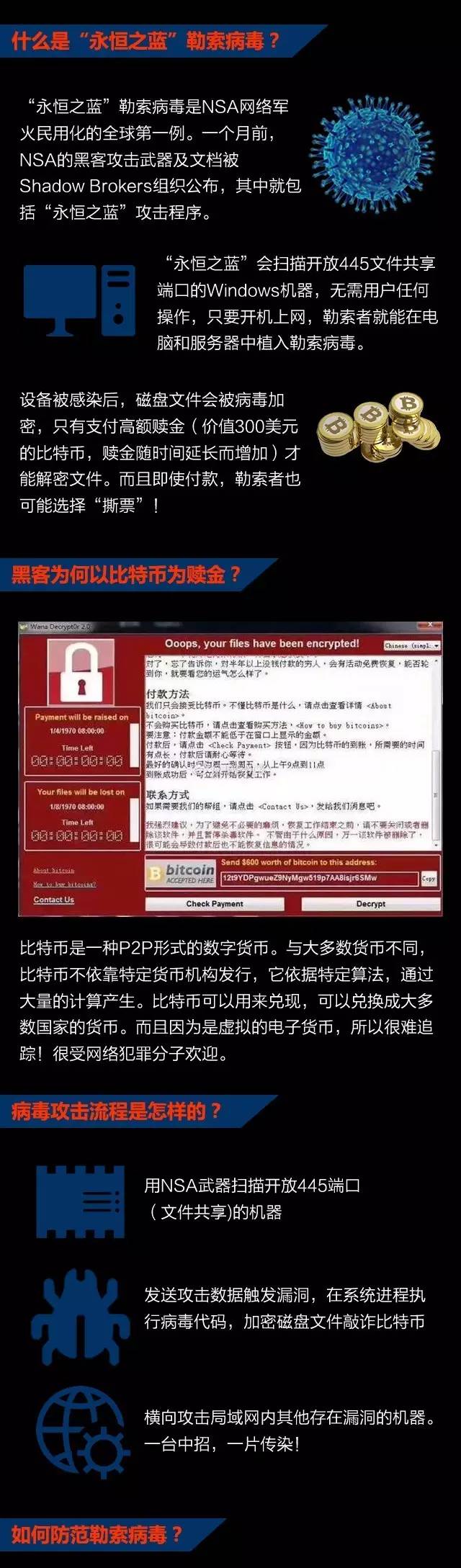 比特幣勒索病毒爆發(fā)，緊急公告及防護(hù)指南，比特幣勒索病毒肆虐，緊急應(yīng)對(duì)公告與防護(hù)攻略