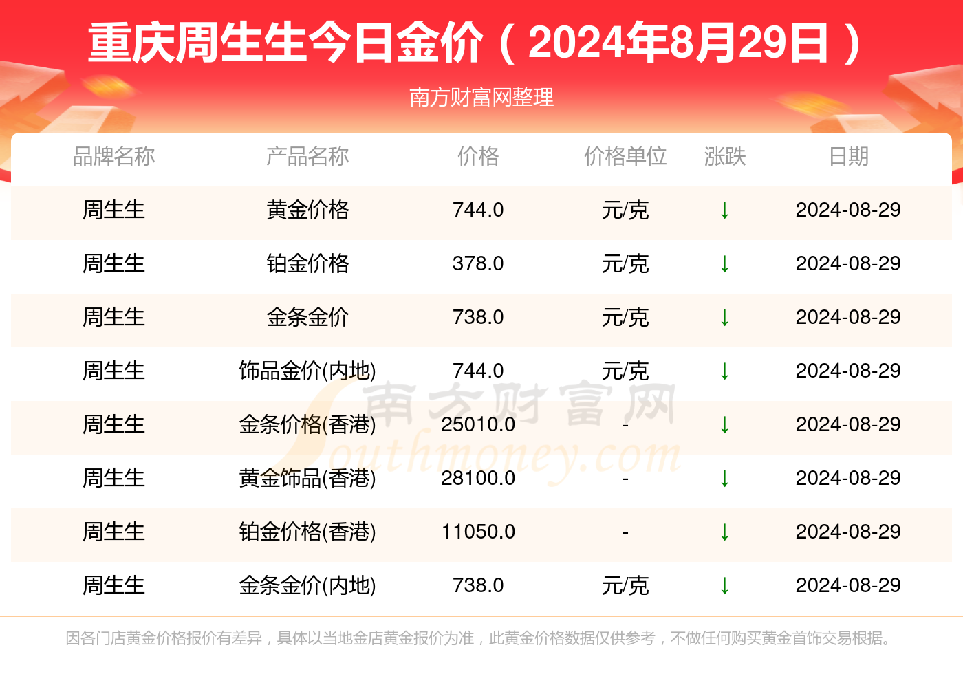 黃金最新收購(gòu)價(jià)，今日黃金實(shí)時(shí)收購(gòu)價(jià)格一覽