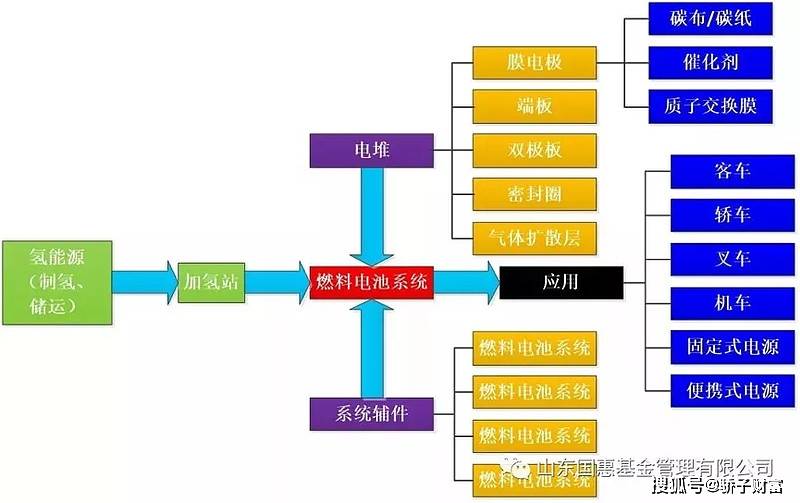 重慶新能源產(chǎn)業(yè)新篇章——氫氟酸制造技術革新與市場前景，氫能新紀元，重慶氫氟酸制造技術突破與市場潛力展望