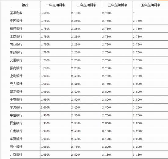 2017年建行存款利率大揭秘，最新利率一覽及理財建議，建行2017年存款利率全解析，最新利率公布與理財攻略